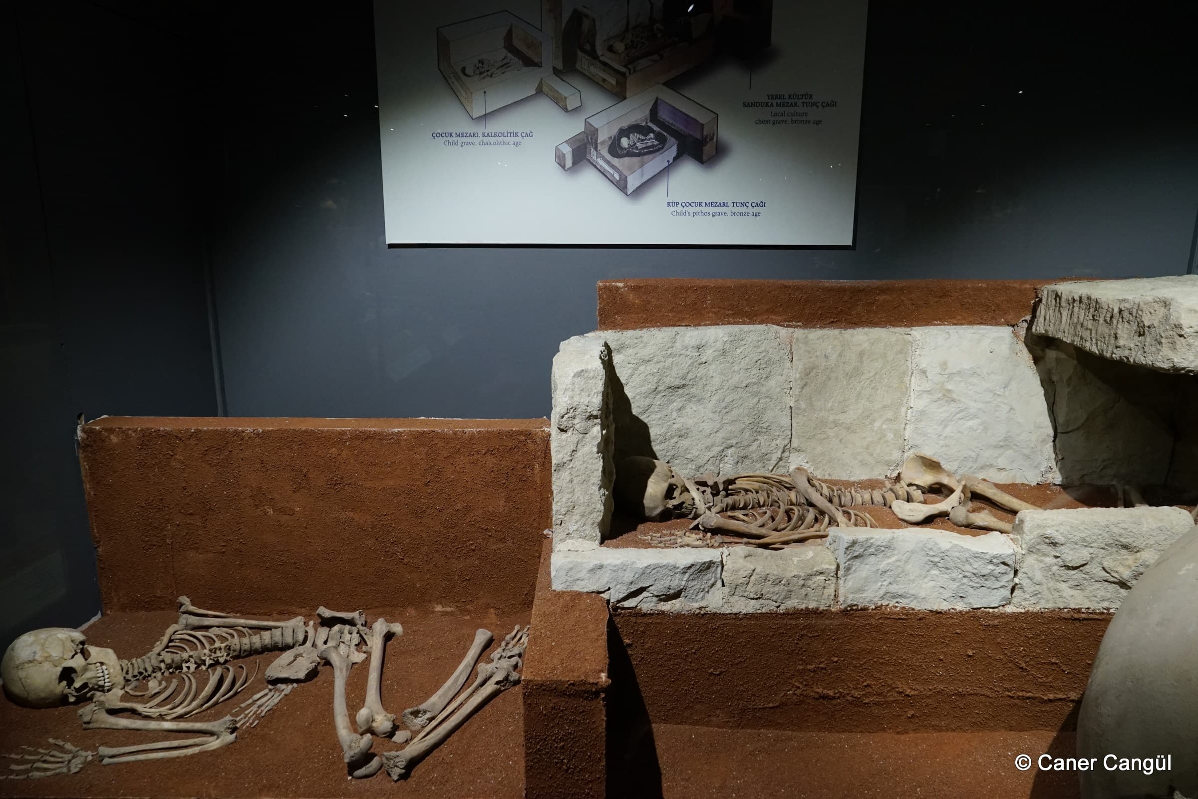 Gordion-Museum